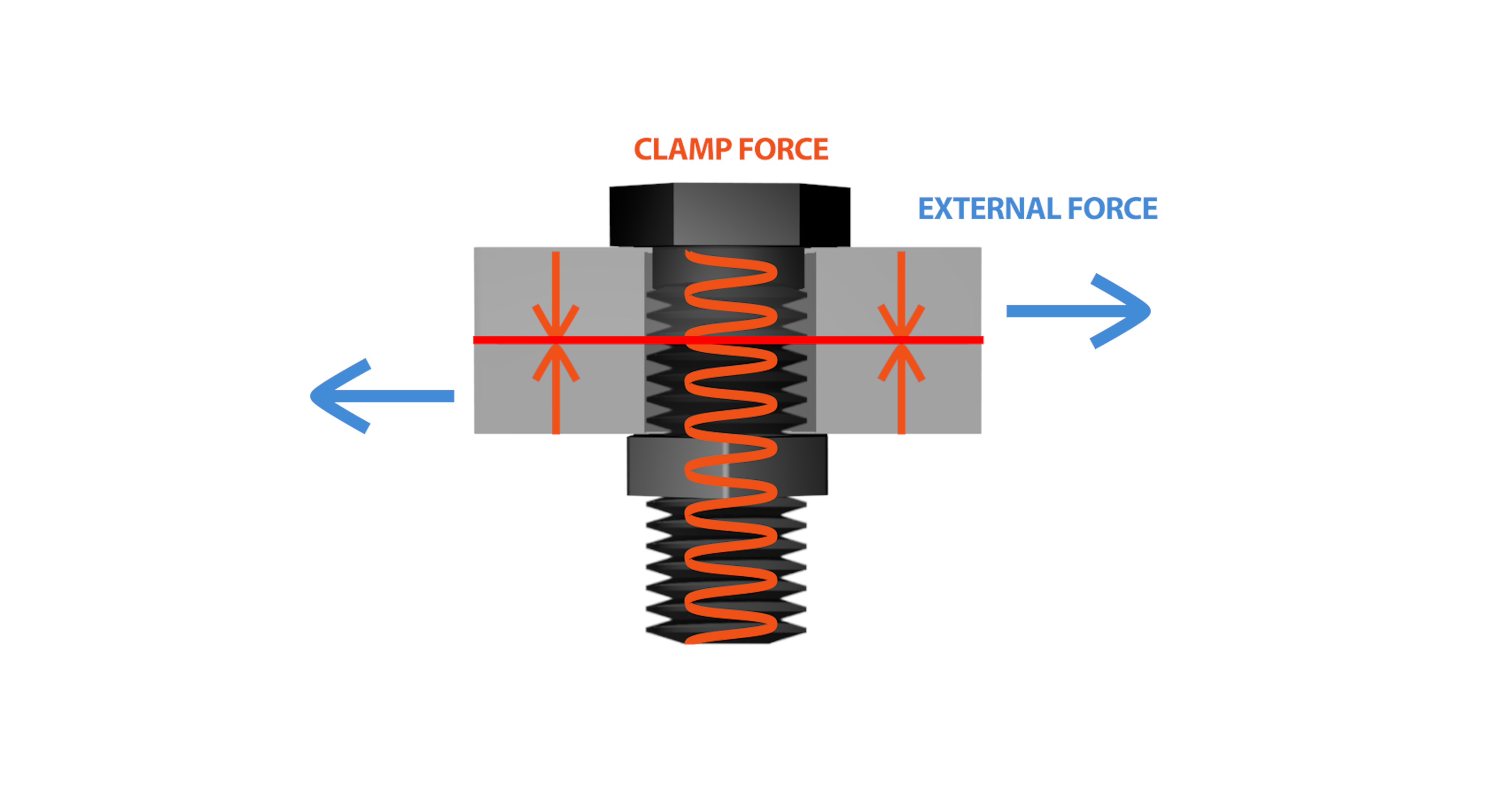 External Force Illustration of Bolted Joints