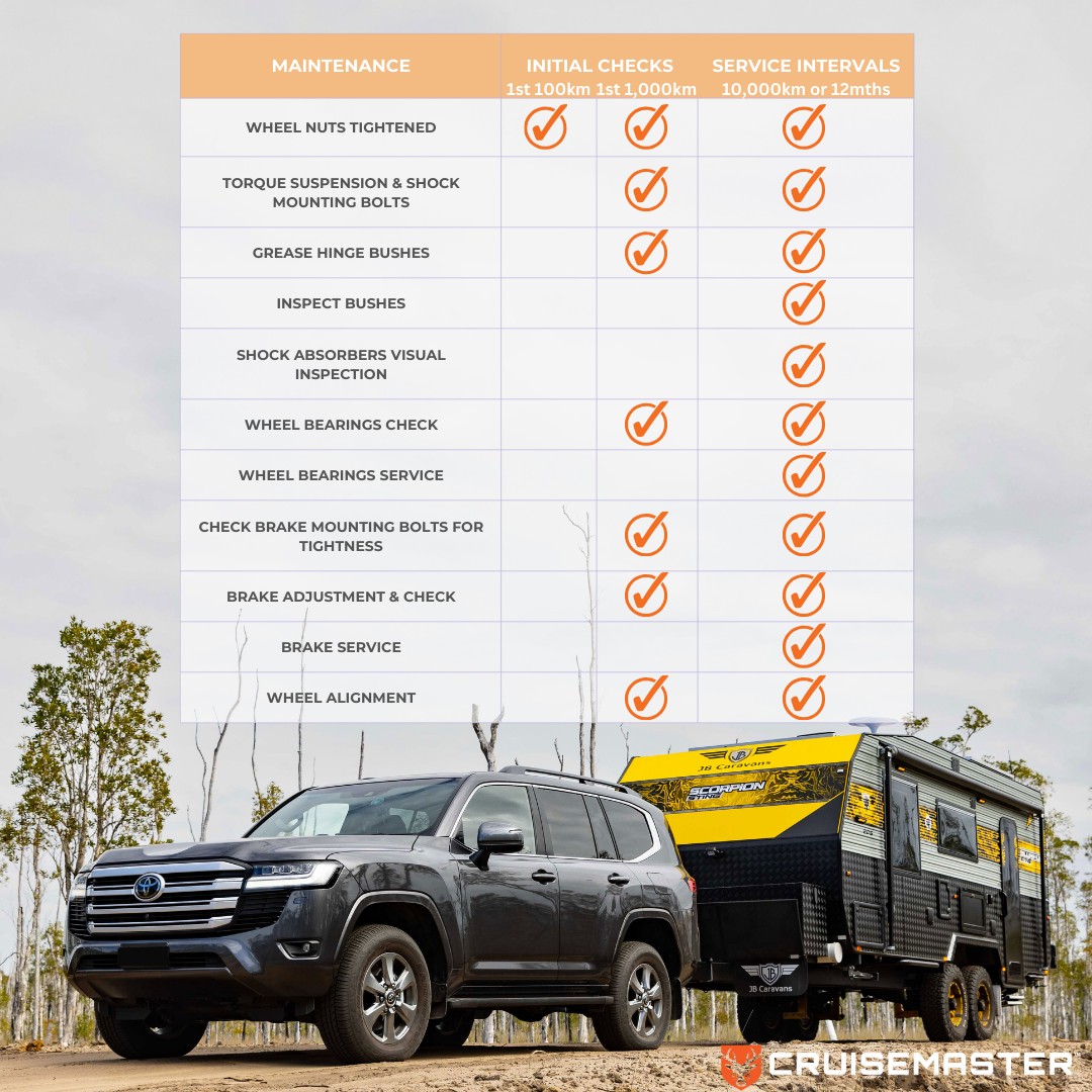 Caravan Suspension maintenance Frequency