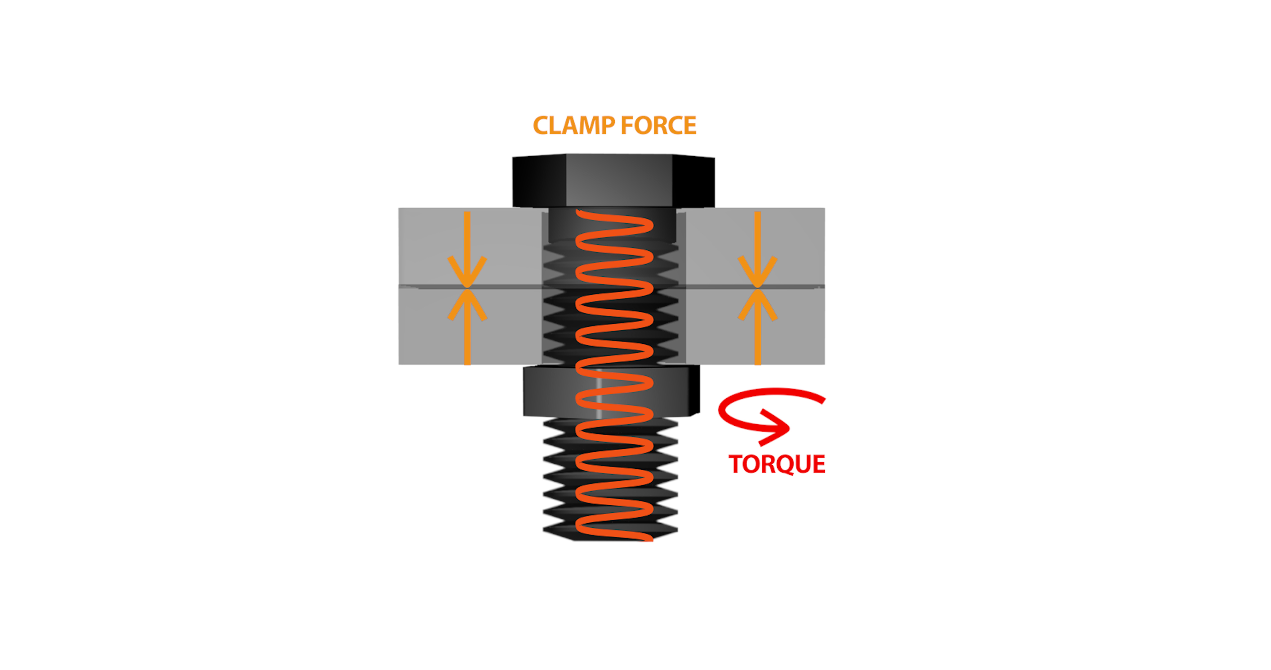 Torque Illustration of Bolted Joints